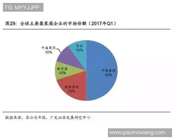 东方日报即时新闻：香港经济复苏势头强劲 预计未来半年增长动力增强