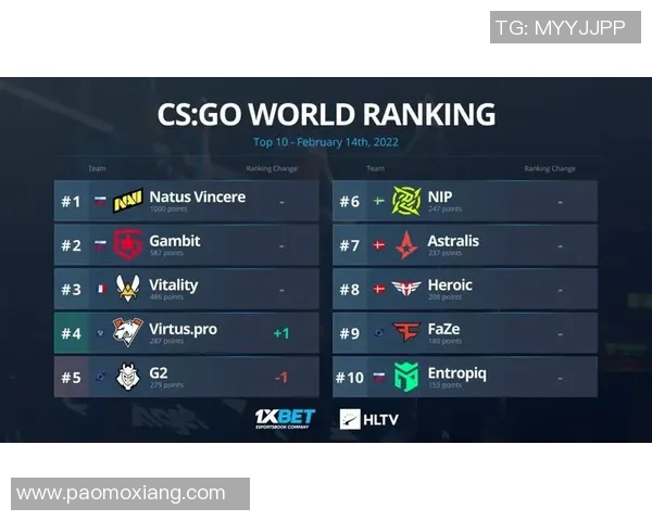 CSGO速度排行榜揭晓BLG荣登第十名引发玩家热议 CSGO速度排行榜揭晓BLG荣登第十名引发玩家热议