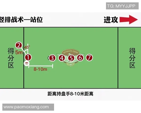 广州飞盘队防反战术深度分析与实战应用探讨 广州飞盘队防反战术深度分析与实战应用探讨